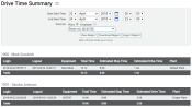 Drive Time Summary report screen